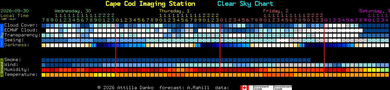 Current forecast for Cape Cod Imaging Station Clear Sky Chart