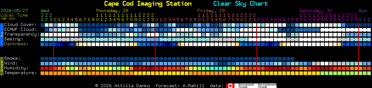 Current forecast for Cape Cod Imaging Station Clear Sky Chart