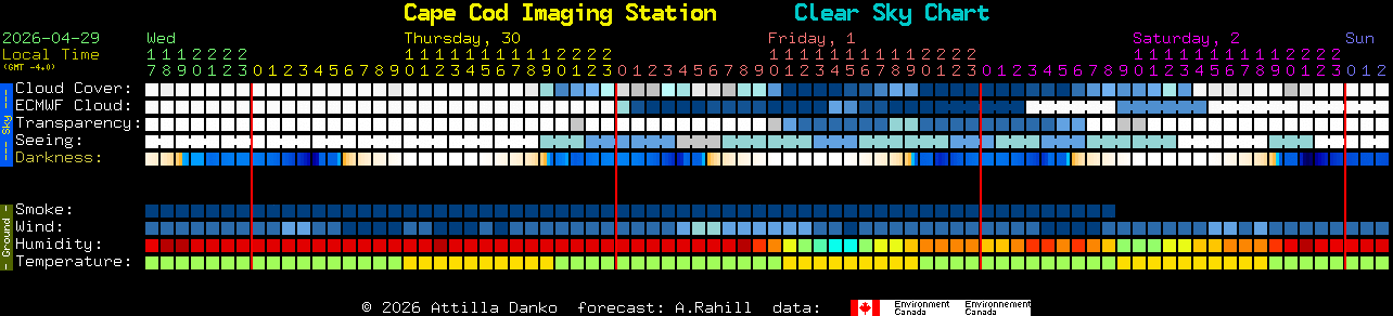 Current forecast for Cape Cod Imaging Station Clear Sky Chart
