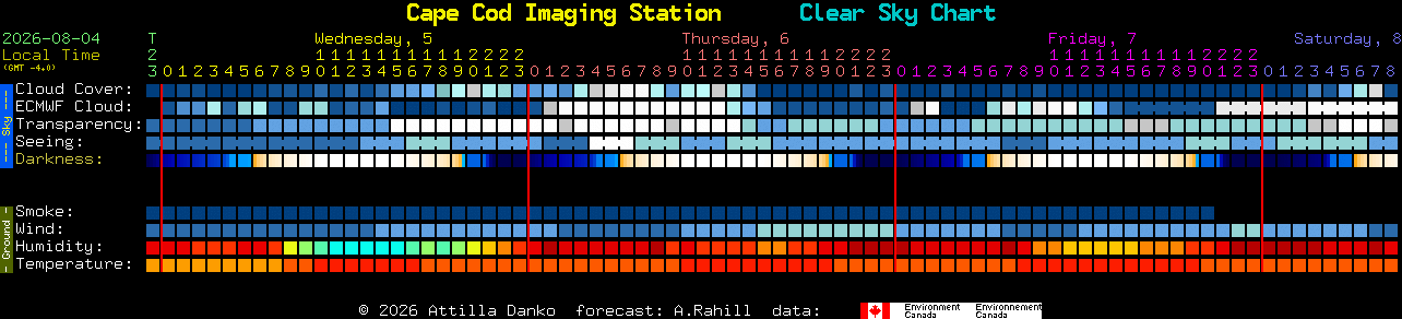 Current forecast for Cape Cod Imaging Station Clear Sky Chart