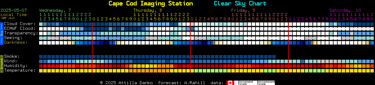 Current forecast for Cape Cod Imaging Station Clear Sky Chart