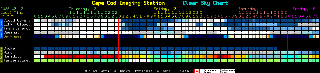 Current forecast for Cape Cod Imaging Station Clear Sky Chart