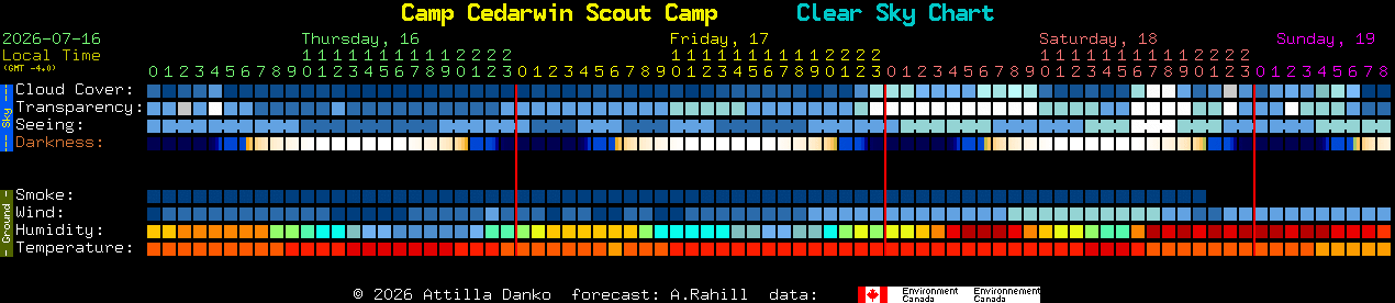 Current forecast for Camp Cedarwin Scout Camp Clear Sky Chart