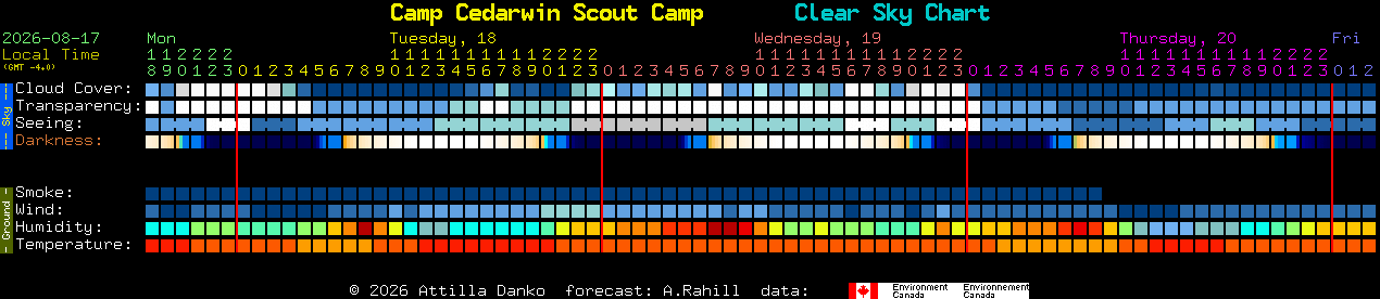 Current forecast for Camp Cedarwin Scout Camp Clear Sky Chart