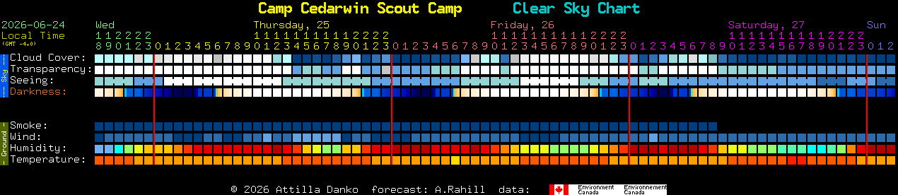 Current forecast for Camp Cedarwin Scout Camp Clear Sky Chart