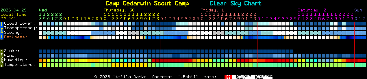 Current forecast for Camp Cedarwin Scout Camp Clear Sky Chart