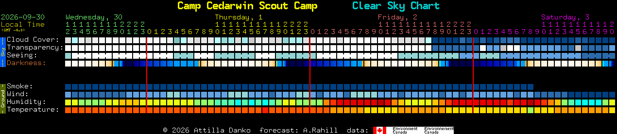 Current forecast for Camp Cedarwin Scout Camp Clear Sky Chart