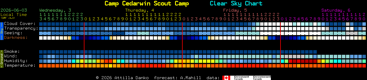 Current forecast for Camp Cedarwin Scout Camp Clear Sky Chart