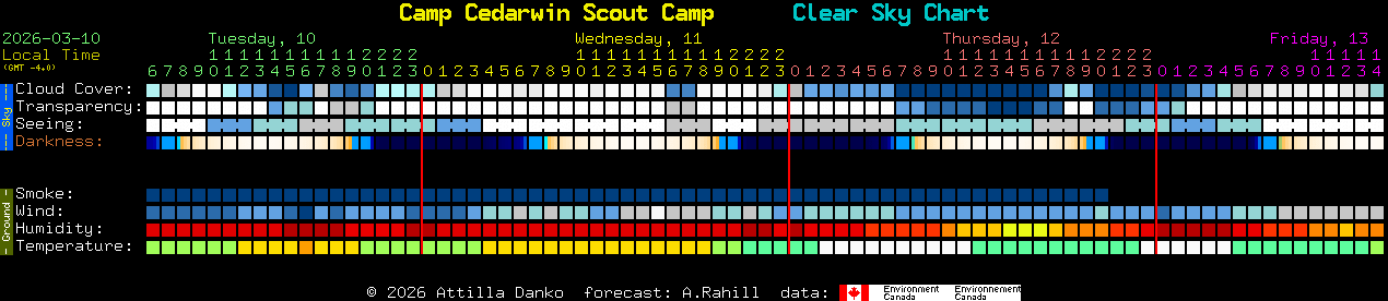 Current forecast for Camp Cedarwin Scout Camp Clear Sky Chart