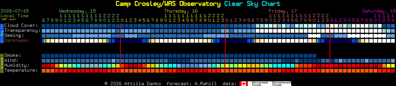 Current forecast for Camp Crosley/WAS Observatory Clear Sky Chart