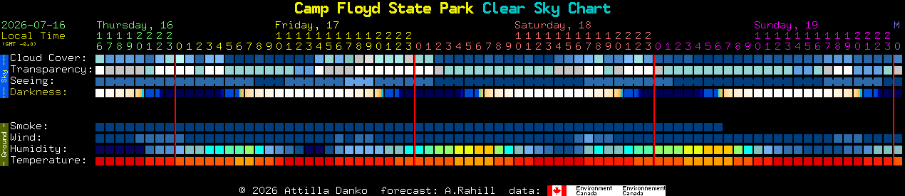 Current forecast for Camp Floyd State Park Clear Sky Chart