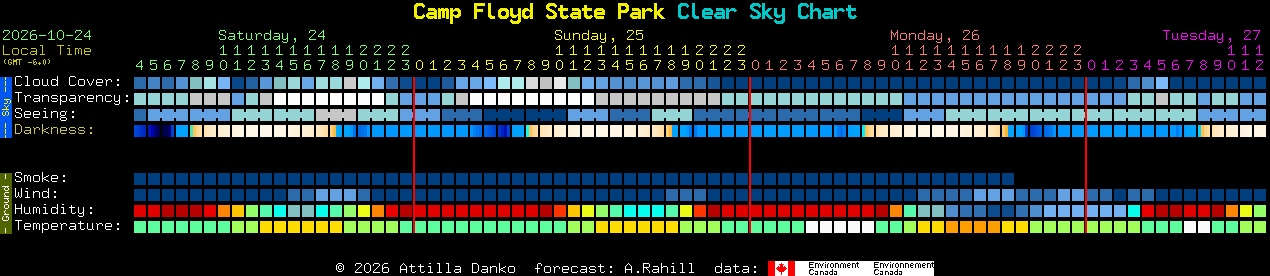 Current forecast for Camp Floyd State Park Clear Sky Chart