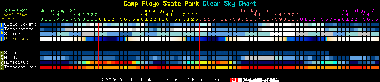 Current forecast for Camp Floyd State Park Clear Sky Chart
