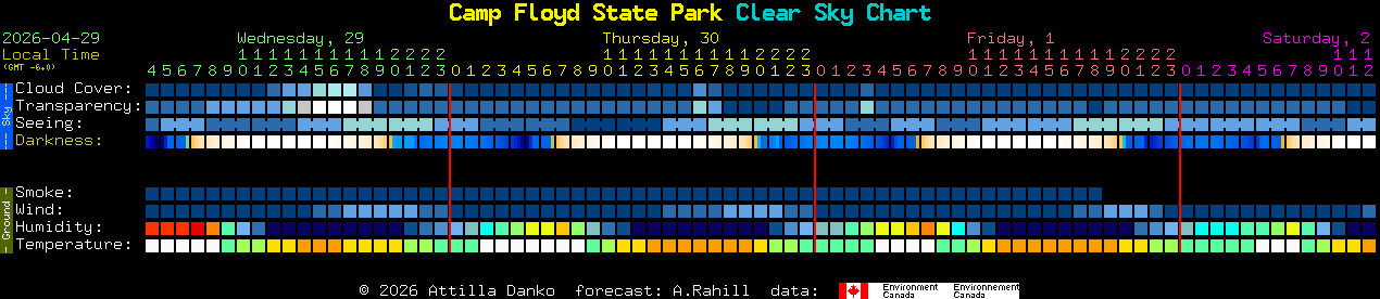 Current forecast for Camp Floyd State Park Clear Sky Chart