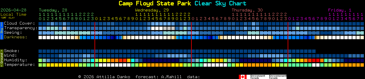 Current forecast for Camp Floyd State Park Clear Sky Chart