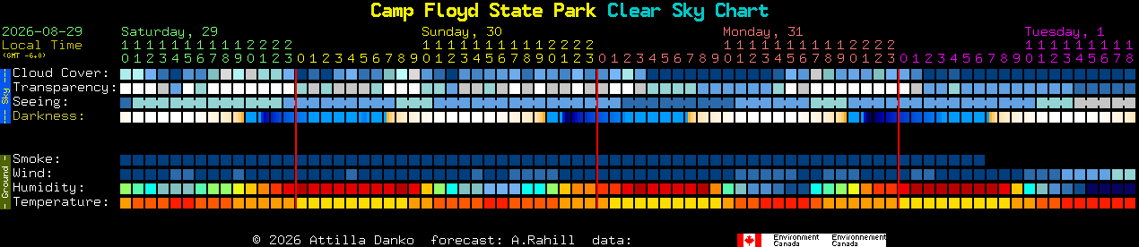 Current forecast for Camp Floyd State Park Clear Sky Chart