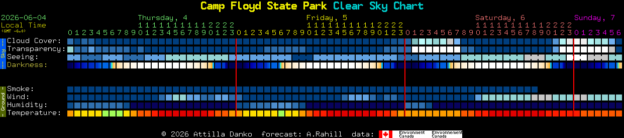 Current forecast for Camp Floyd State Park Clear Sky Chart