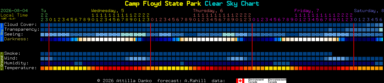 Current forecast for Camp Floyd State Park Clear Sky Chart