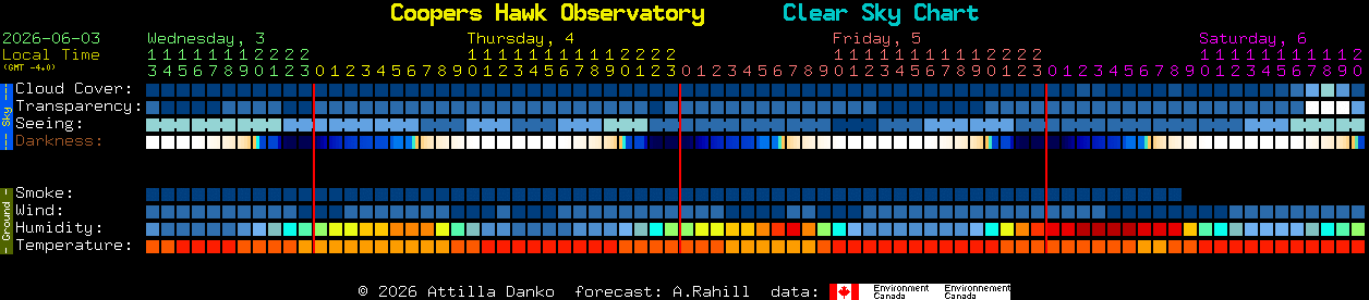 Current forecast for Coopers Hawk Observatory Clear Sky Chart