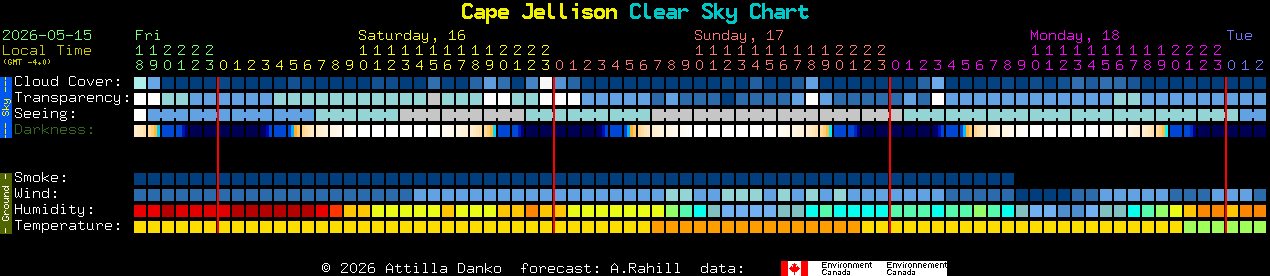Current forecast for Cape Jellison Clear Sky Chart