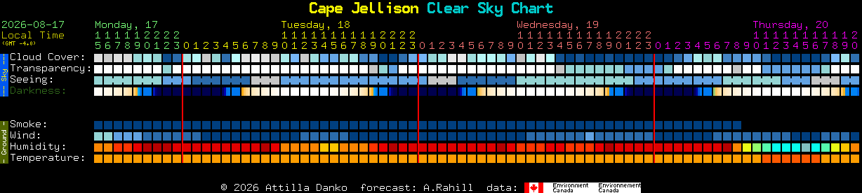 Current forecast for Cape Jellison Clear Sky Chart