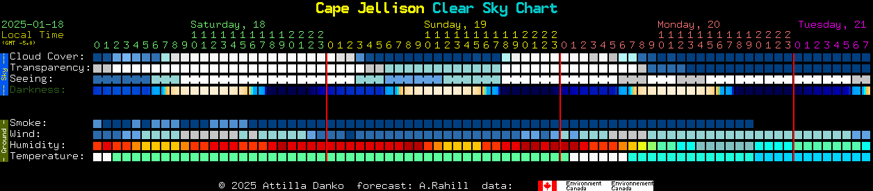 Current forecast for Cape Jellison Clear Sky Chart