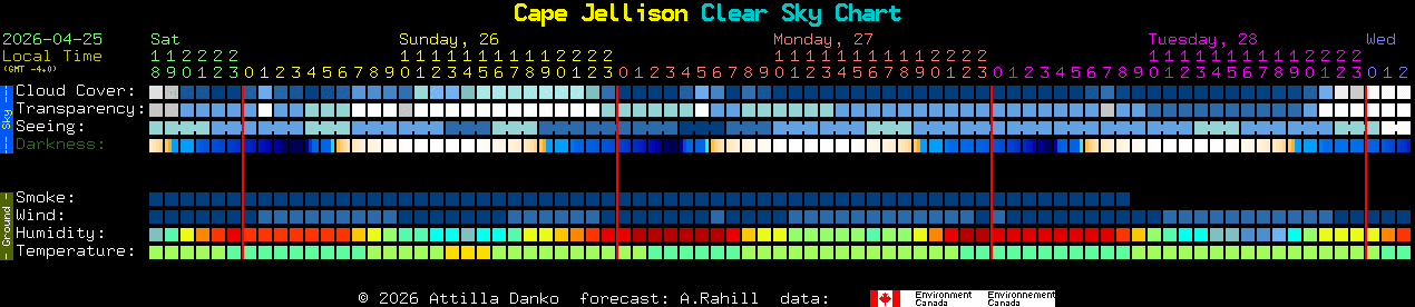 Current forecast for Cape Jellison Clear Sky Chart