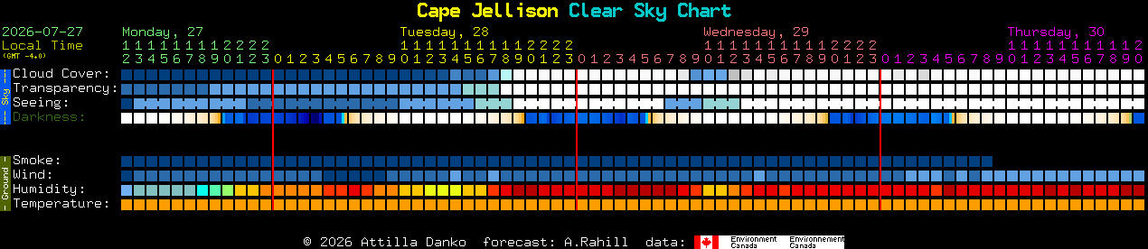 Current forecast for Cape Jellison Clear Sky Chart