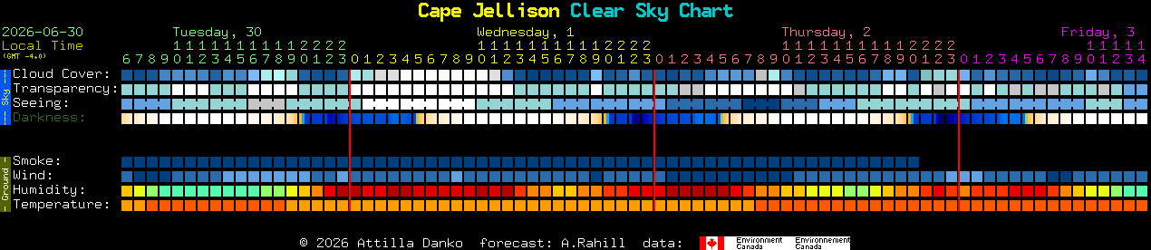 Current forecast for Cape Jellison Clear Sky Chart
