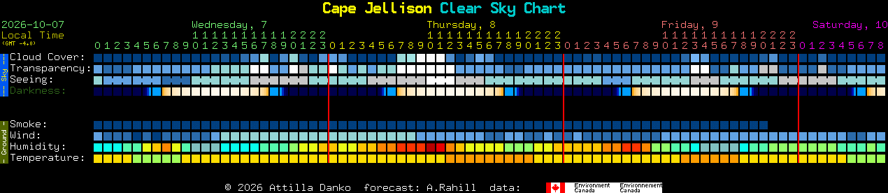 Current forecast for Cape Jellison Clear Sky Chart
