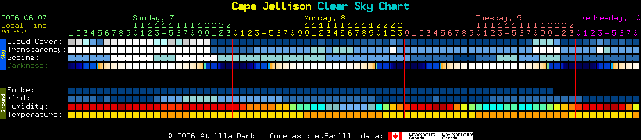 Current forecast for Cape Jellison Clear Sky Chart