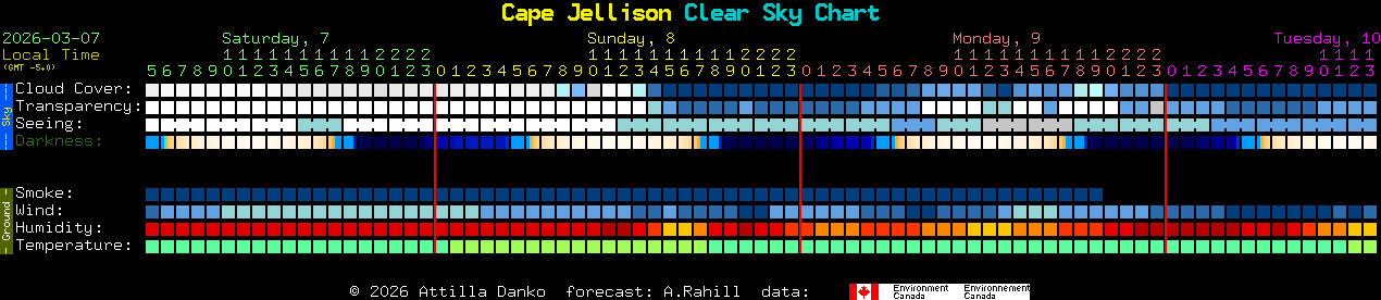 Current forecast for Cape Jellison Clear Sky Chart