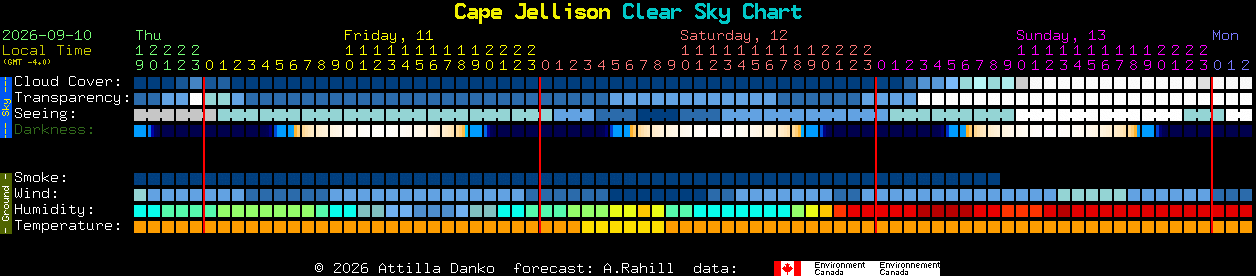 Current forecast for Cape Jellison Clear Sky Chart