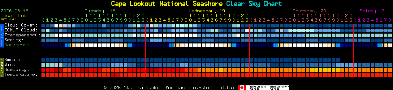 Current forecast for Cape Lookout National Seashore Clear Sky Chart