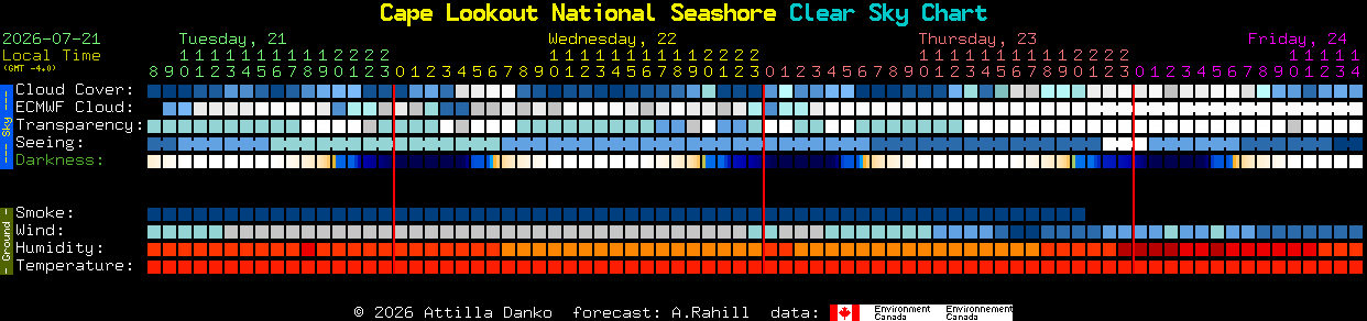 Current forecast for Cape Lookout National Seashore Clear Sky Chart