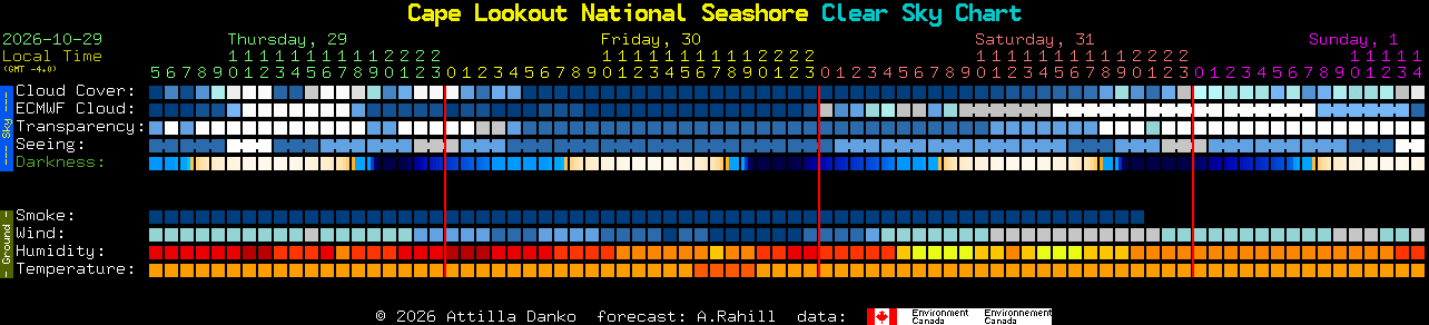 Current forecast for Cape Lookout National Seashore Clear Sky Chart