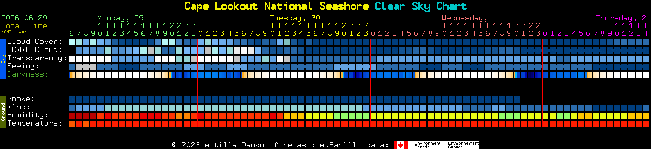 Current forecast for Cape Lookout National Seashore Clear Sky Chart