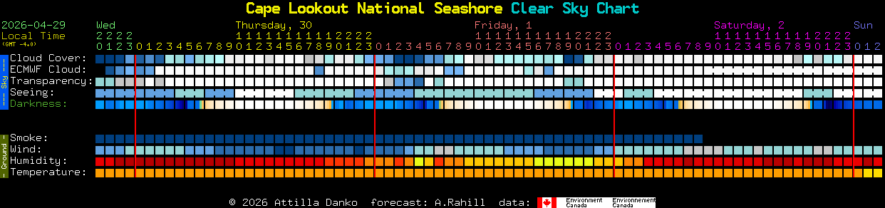 Current forecast for Cape Lookout National Seashore Clear Sky Chart