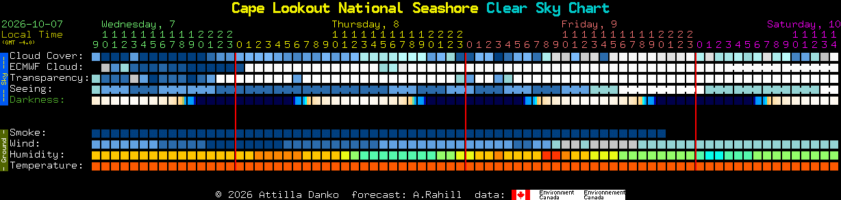 Current forecast for Cape Lookout National Seashore Clear Sky Chart