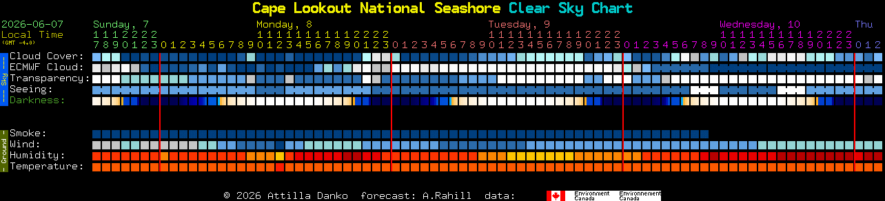 Current forecast for Cape Lookout National Seashore Clear Sky Chart