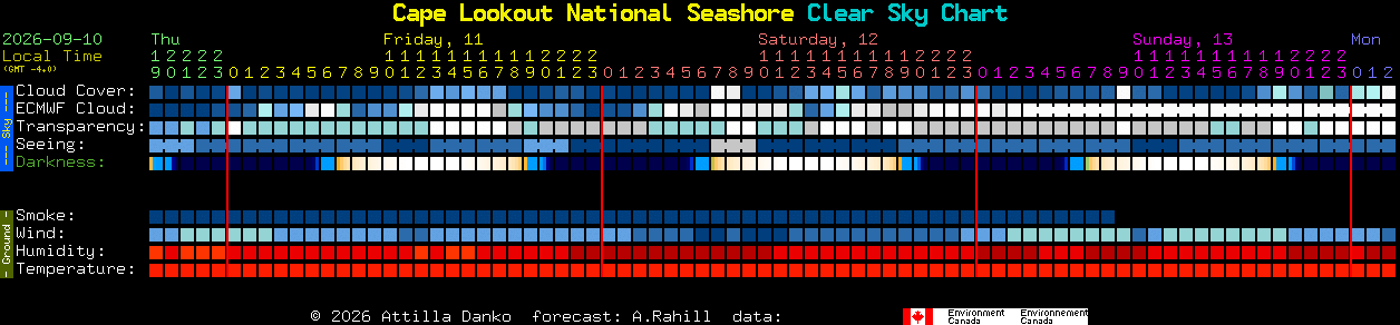 Current forecast for Cape Lookout National Seashore Clear Sky Chart