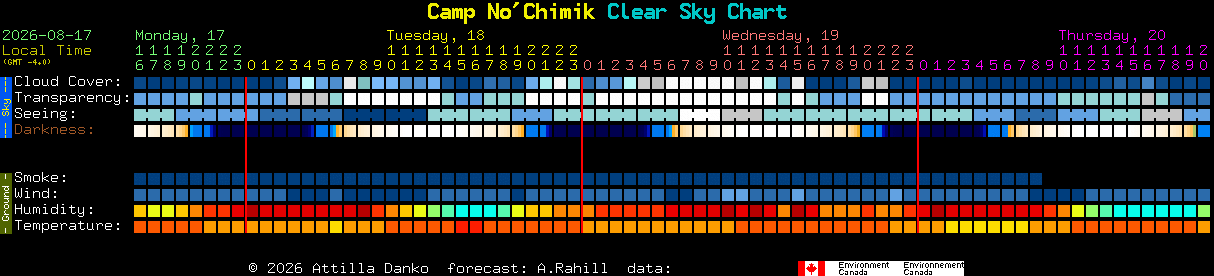 Current forecast for Camp No'Chimik Clear Sky Chart