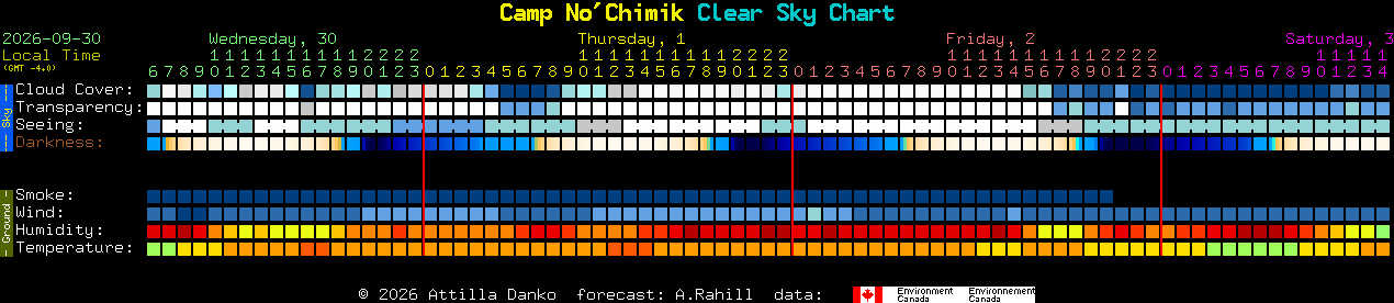 Current forecast for Camp No'Chimik Clear Sky Chart