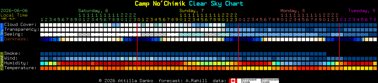 Current forecast for Camp No'Chimik Clear Sky Chart