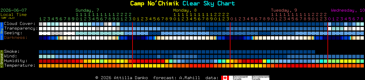 Current forecast for Camp No'Chimik Clear Sky Chart