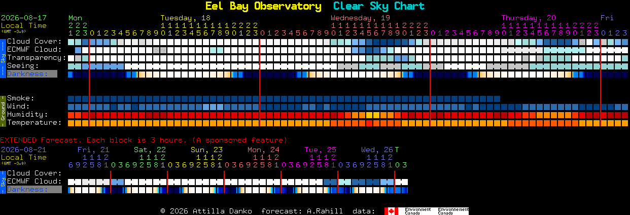 Current forecast for Eel Bay Observatory Clear Sky Chart