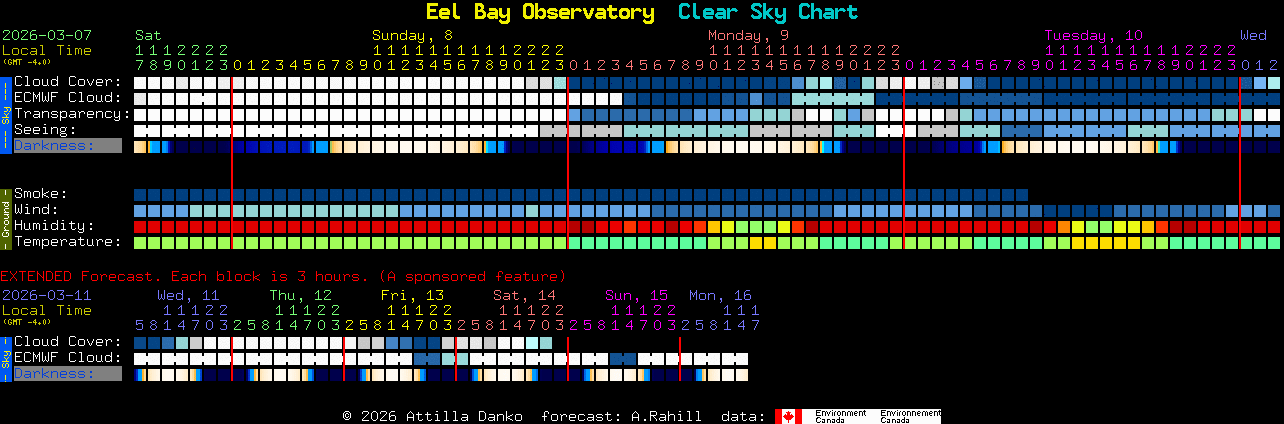 Current forecast for Eel Bay Observatory Clear Sky Chart