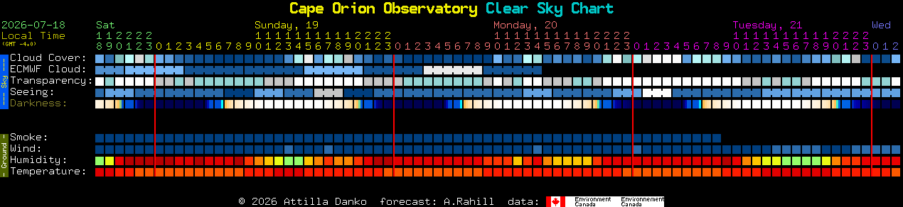 Current forecast for Cape Orion Observatory Clear Sky Chart