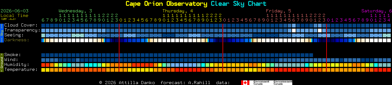 Current forecast for Cape Orion Observatory Clear Sky Chart