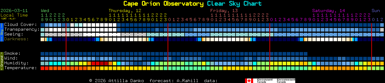 Current forecast for Cape Orion Observatory Clear Sky Chart